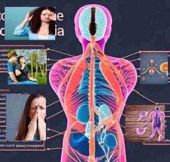 What are Endocrine disorders such as thyroid disease and adrenal disorders ?